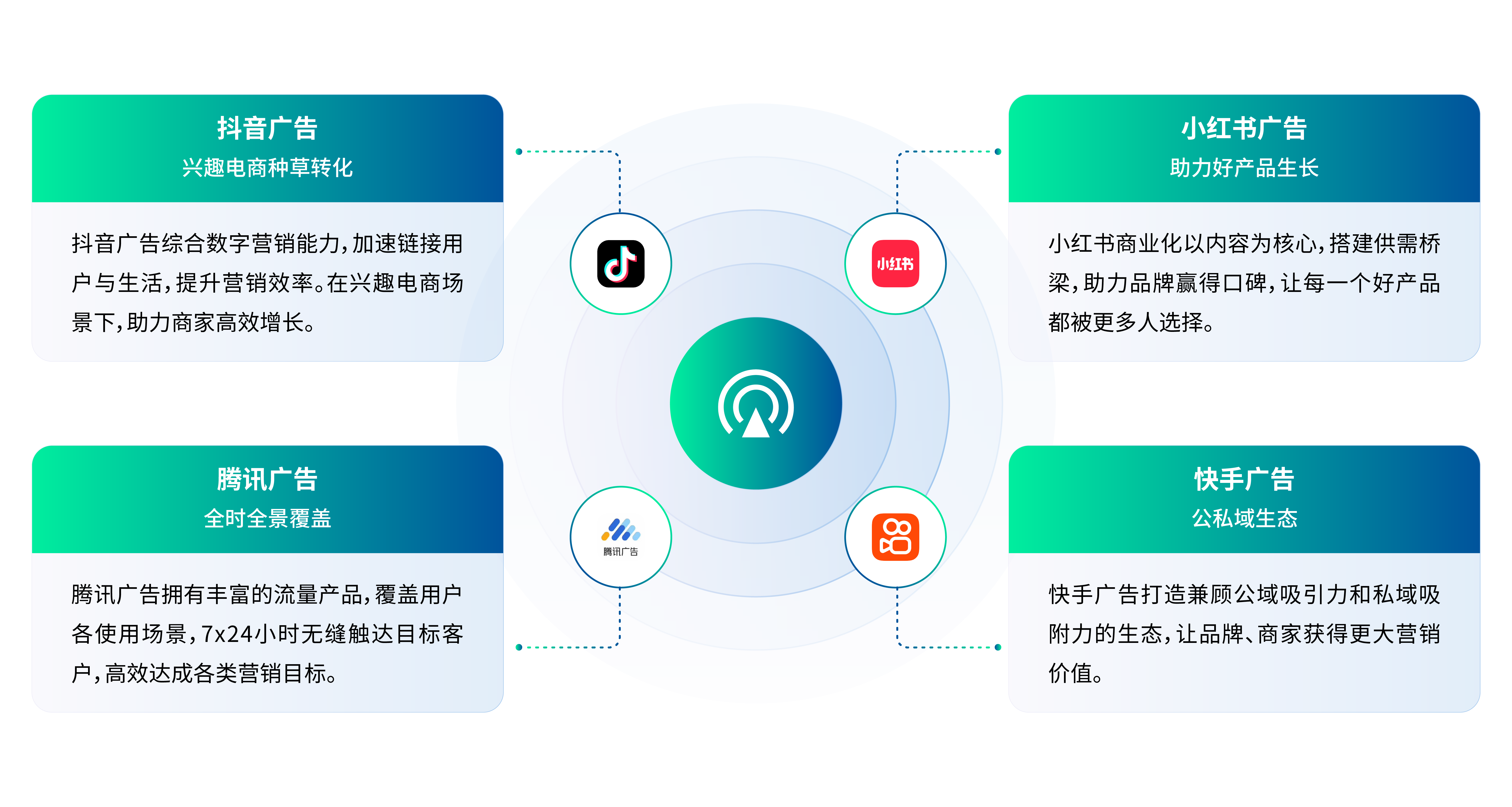 主流廣告資源