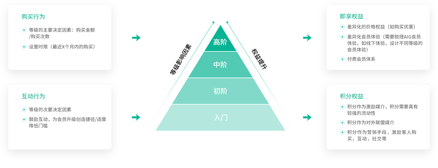 業務洞察