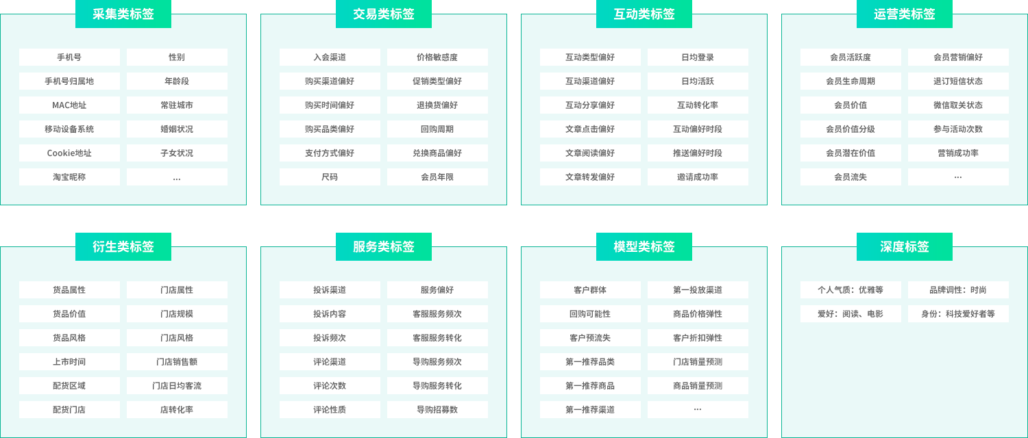 標簽體系設計