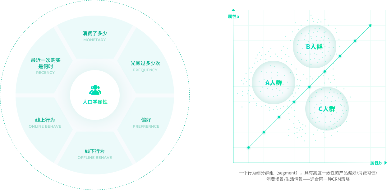數據分析
