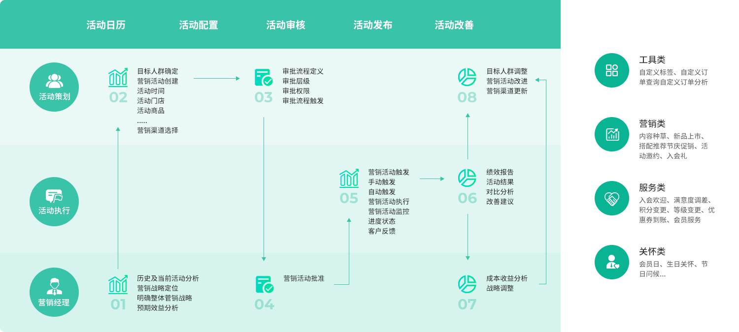 業務價值