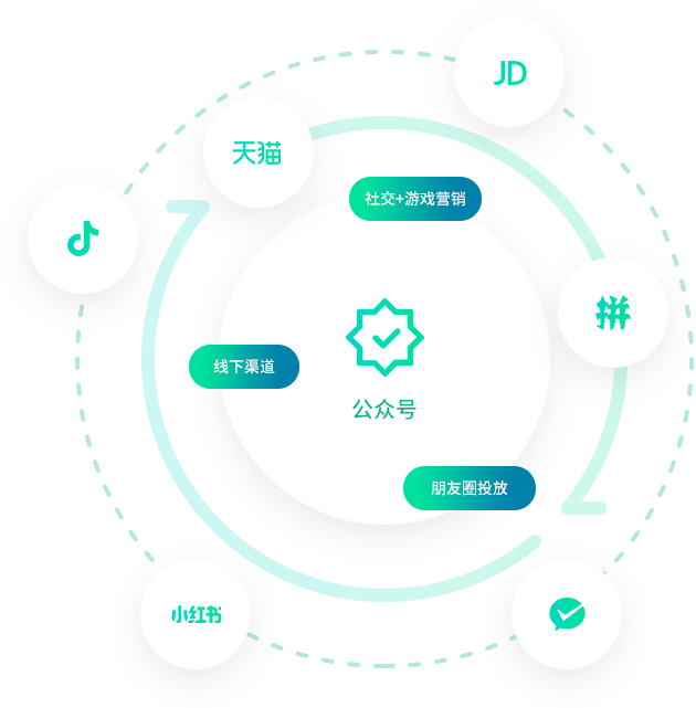 零售行業會員招募營銷