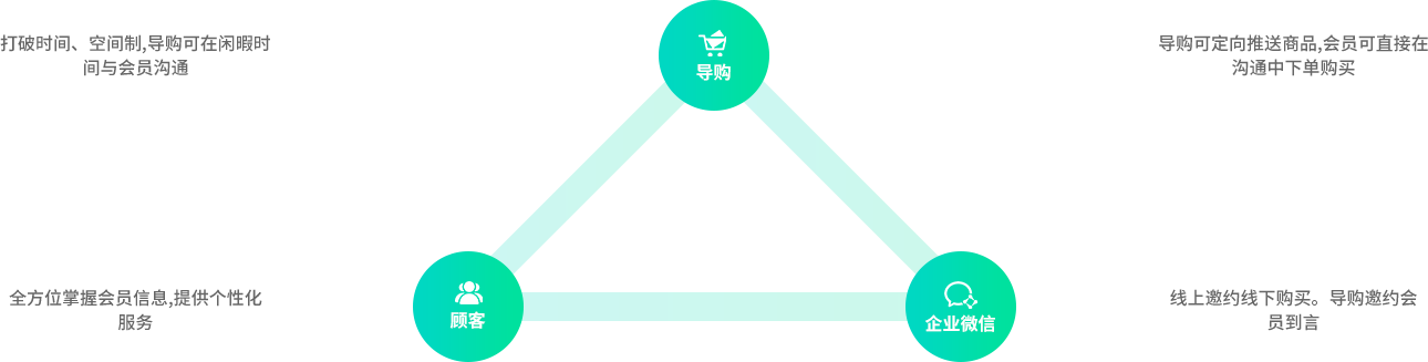 智慧微導購