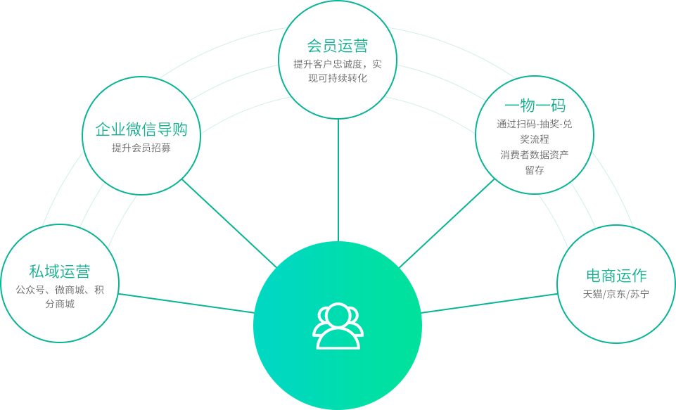 以客戶體驗為先，實現數據驅動營銷的戰略目標
